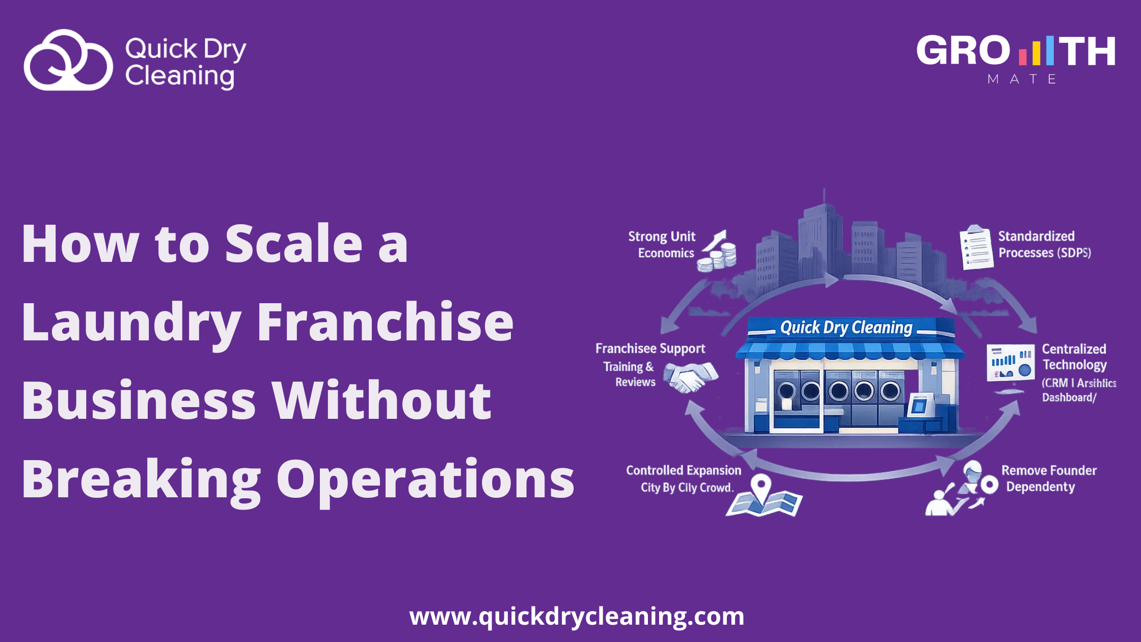 Scale a Laundry Franchise Business Without Breaking Operations